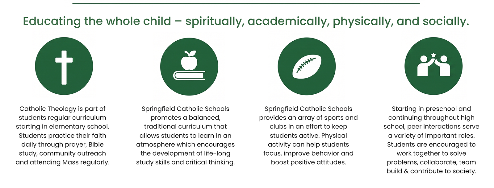 springfield catholic infographic2